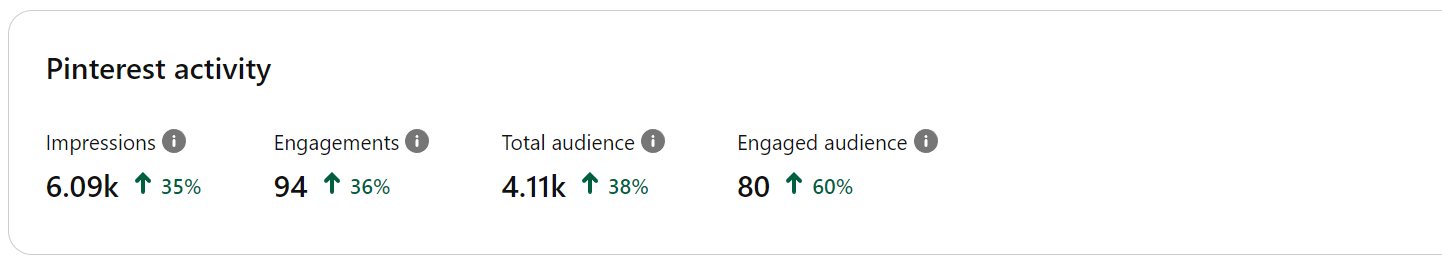webdew-pintrest-analytics-sep-2022