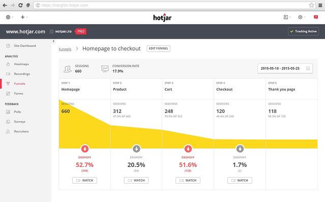 HotJar Conversion Rate Optimization Funnel