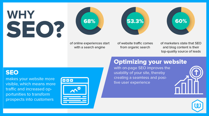 pourquoi-seo