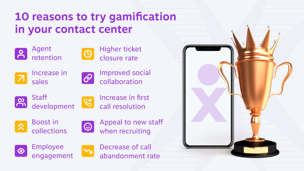 20 motivos para experimentar a gamificação em seu contact center: Retenção de agentes. Aumento nas vendas. Desenvolvimento de equipe. Impulso nas coleções. Envolvimento dos funcionários. Maior taxa de fechamento de tickets. Melhor colaboração social. Aumento na resolução da primeira chamada. Apelar para novos funcionários ao recrutar. Diminuição da taxa de abandono de chamadas.