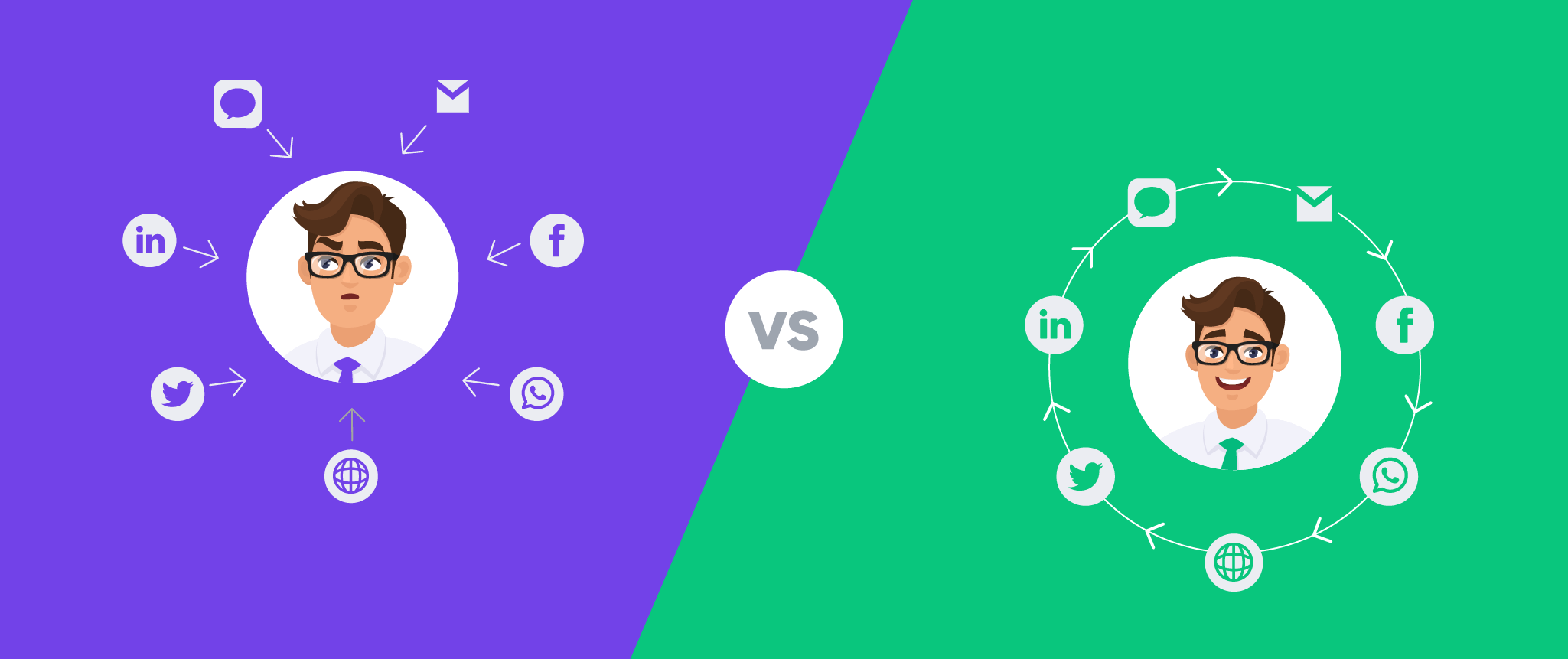 Omnichannel vs Multichannel Marketing – jaka jest różnica?