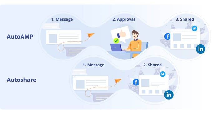 AutoAMP مقابل AutoSharing - أيهما أفضل