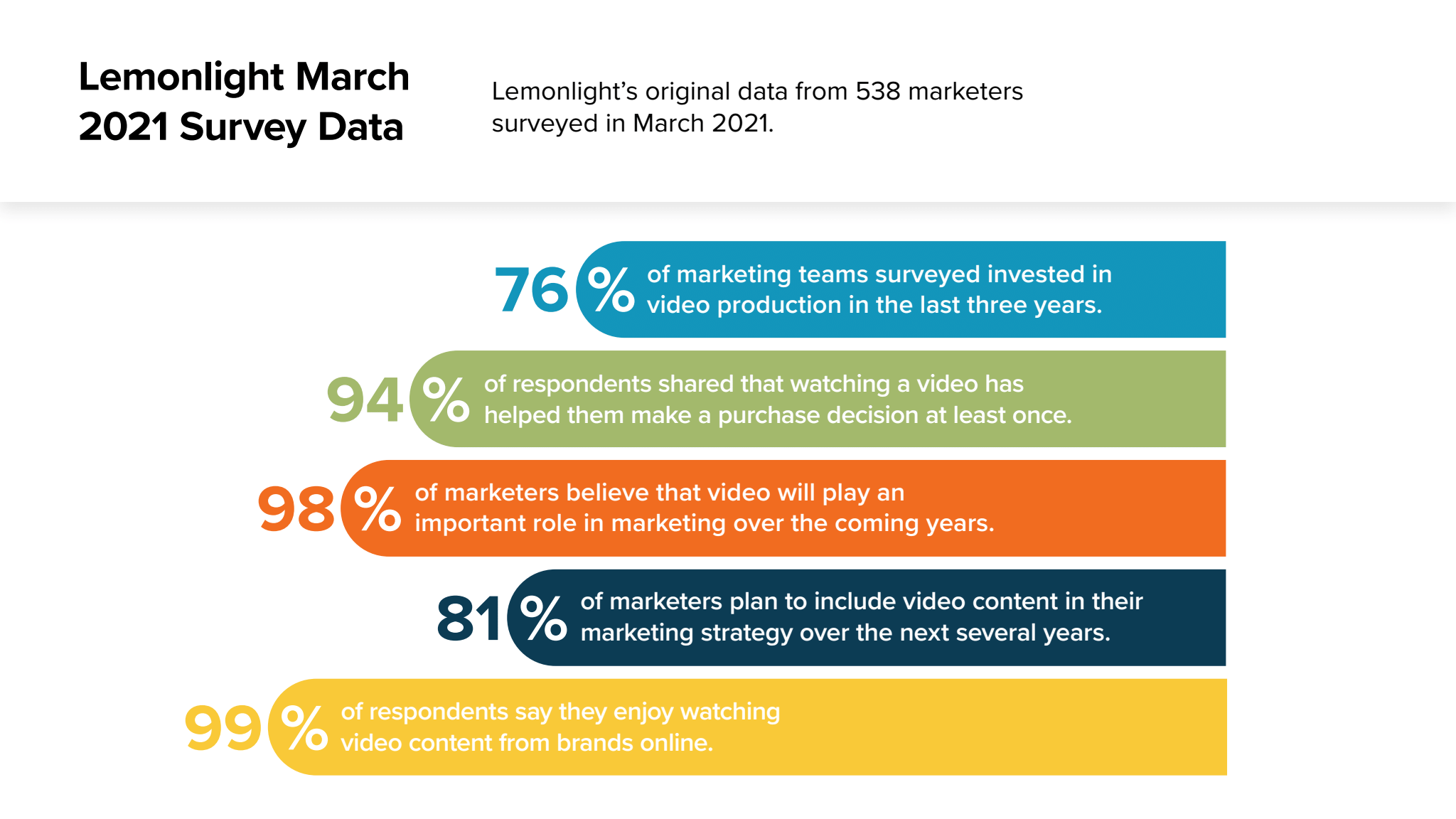 statistiche di marketing video