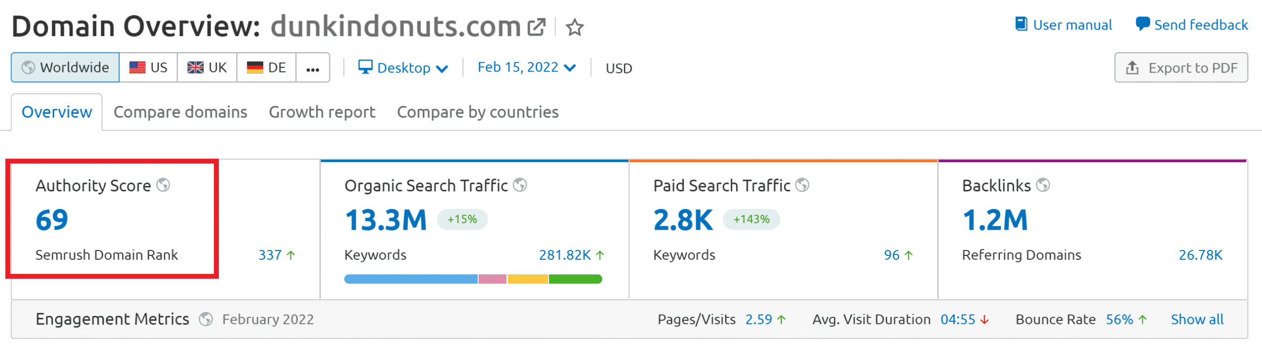 semrush オーソリティスコア