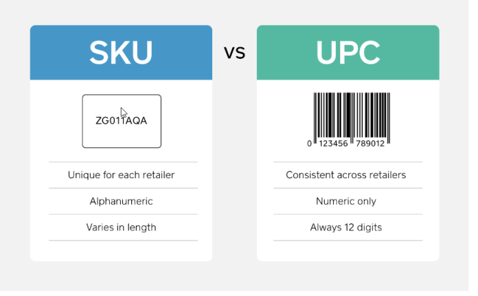 ストックキーピングユニットとは何ですか? skus 3 の開始方法 sku