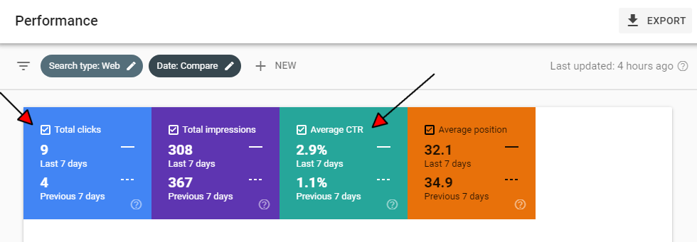 Google Arama Konsolu - Temel SEO teknikleri