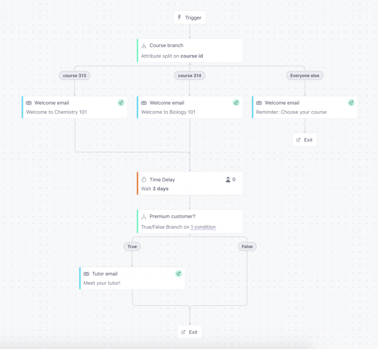 客户.io