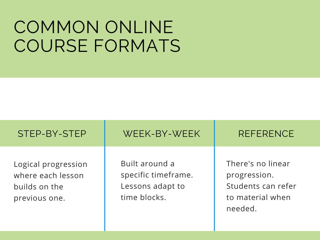 Cursos online