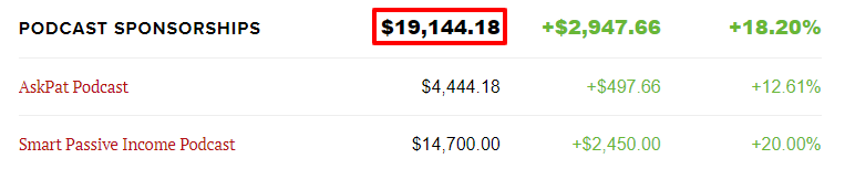 2016 年 8 月播客收入报告 - SmartPassiveIncome
