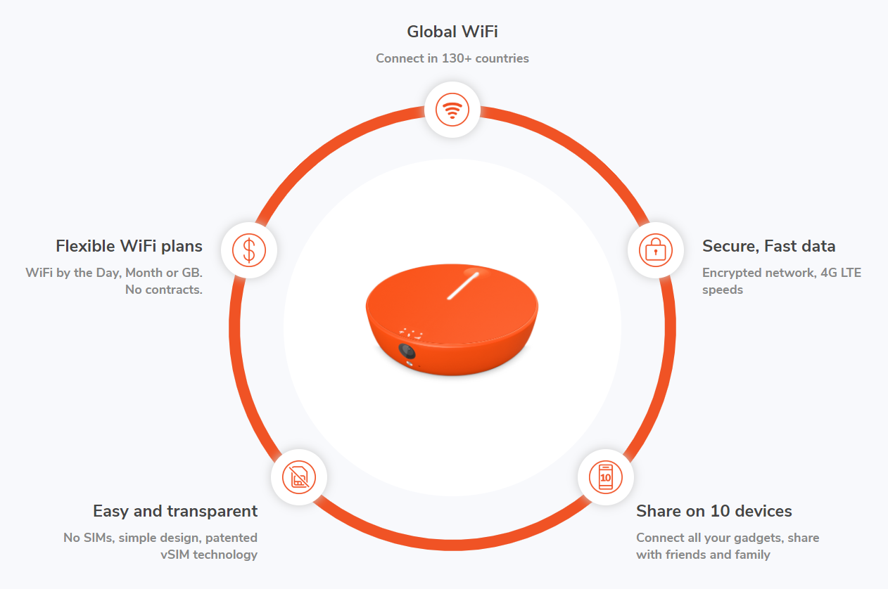 디지털 노마드를 위한 Skyroam 핫스팟 WiFi