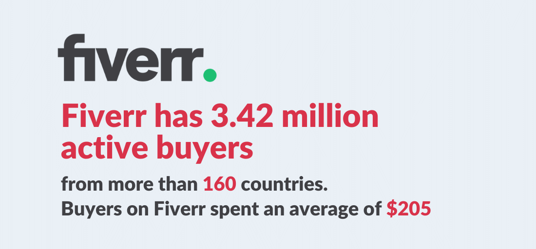 Fiverr มีผู้ซื้อที่ใช้งานอยู่ 3.42 ล้านคน - งานฟรีแลนซ์สำหรับมือใหม่ - คู่มืองานฟรีแลนซ์ - Inu Etc