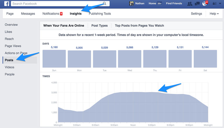 ผู้มีอำนาจโซเชียลมีเดีย facebook