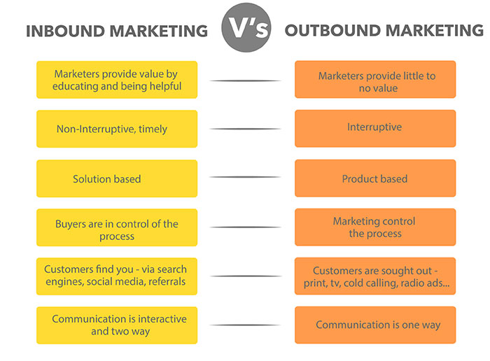 stratégies-de-mesures-marketing