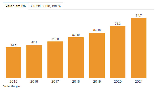 trabalhar em casa google data