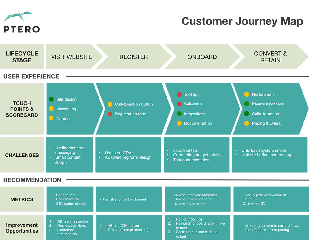 parcours-client-carte-exemple
