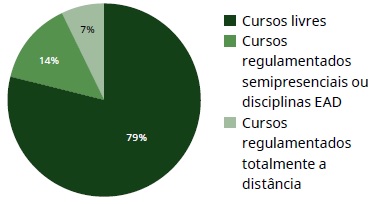 Dados-do-Mercado-de-EAD-Grafico-Cursos