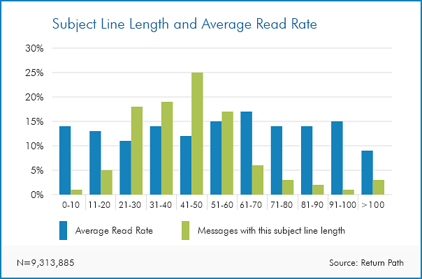 email-marketing-sujet