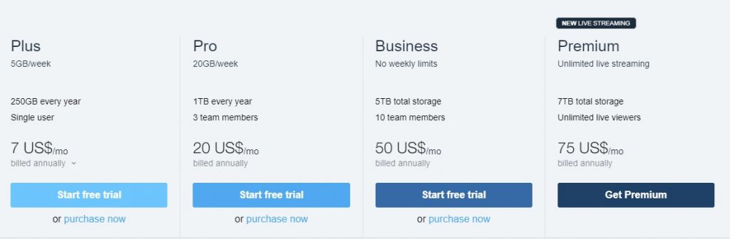 vimeo 計劃