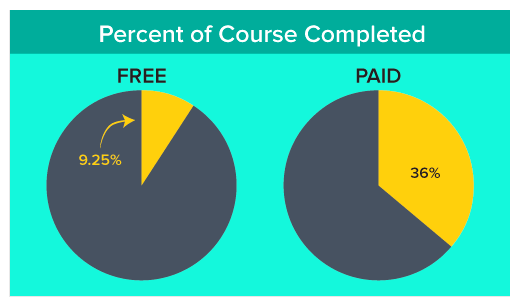 prince-online-courses-guide