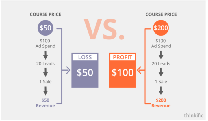 prince-online-courses-model