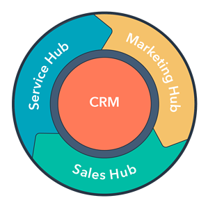 hubspot-servicehub