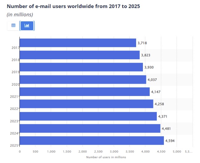 marketing-canais-e-mail-cursifyme