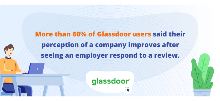 Statistica dell'elenco di controllo del coinvolgimento dei dipendenti su oltre il 60% degli utenti di Glassdoor ha affermato che la loro percezione di un'azienda migliora dopo aver visto un datore di lavoro rispondere a una recensione