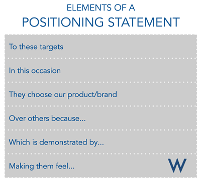 Elements_of_Positioning_Statement