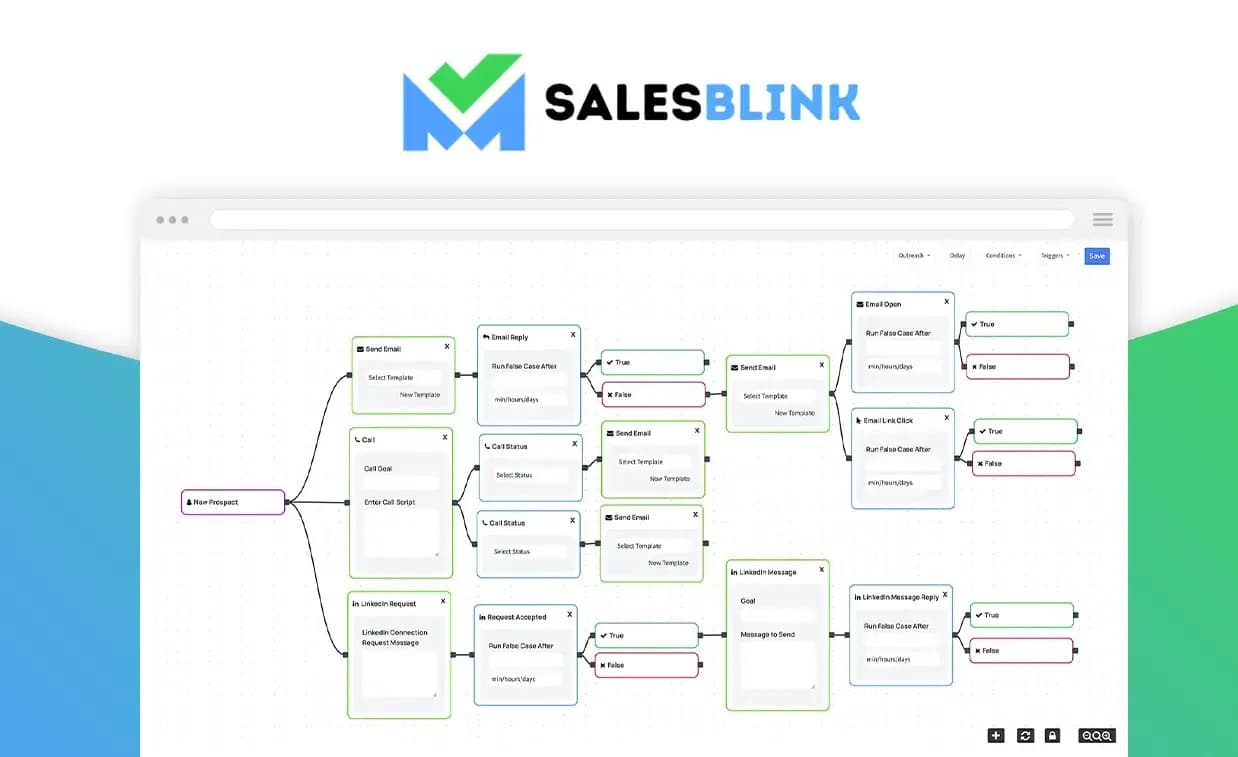 Salesblink ブラック フライデー SaaS ディール 2022