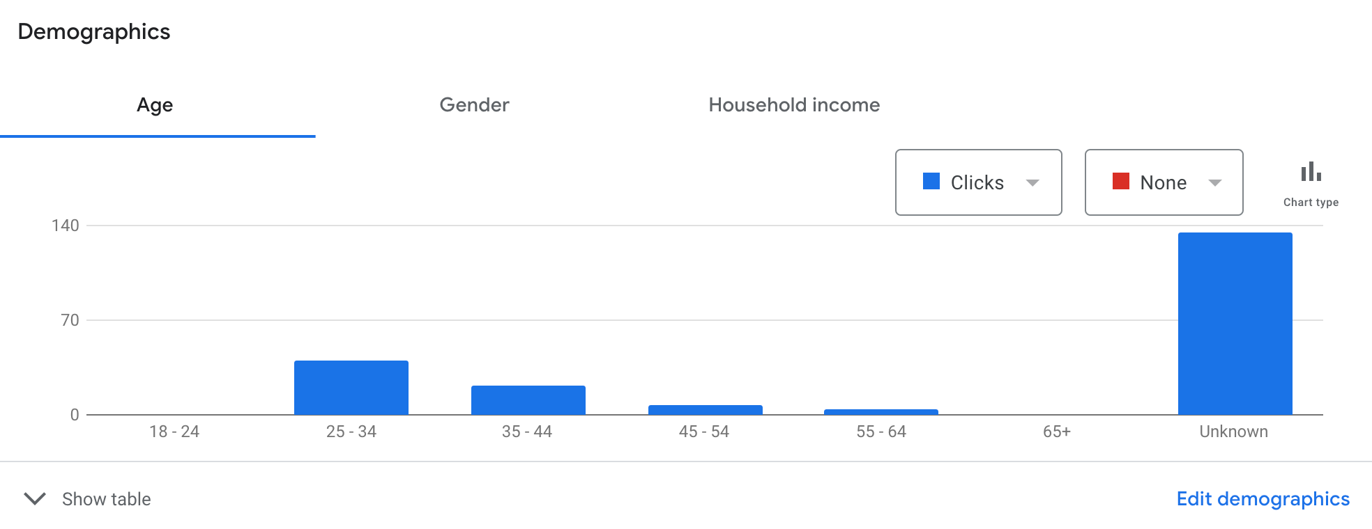 Scheda Segmenti di pubblico di Google Ads