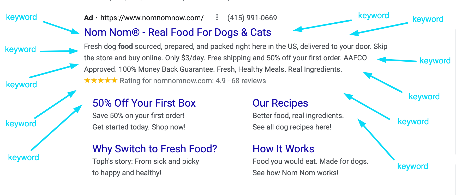 Parole chiave di Google Ad