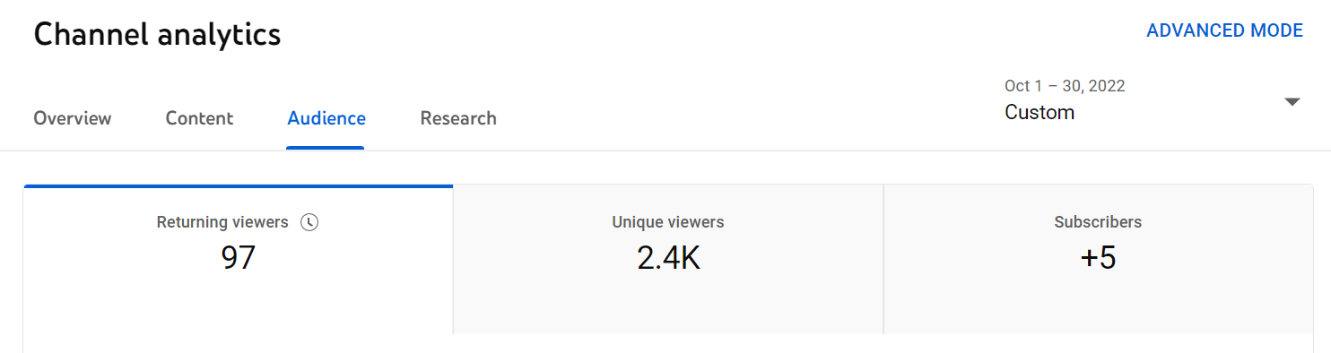webdew-youtube-content-analytics-audience-oct-2022