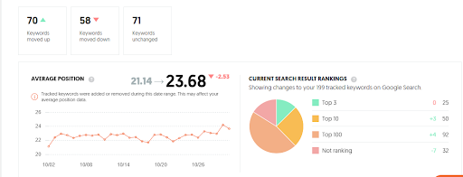 ubersuggest-keyword-ranking-overview-webdew-2022