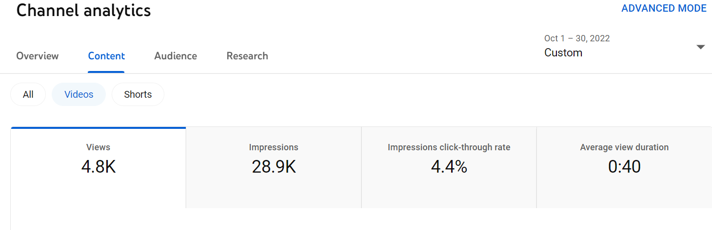 webdew-youtube-content-analytics-oct-2022