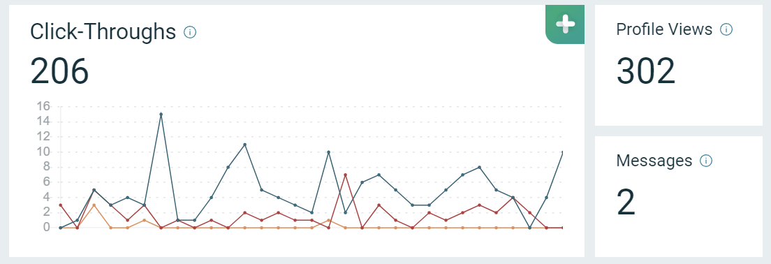 webdew-clutch-directory-analytics-oct-2022