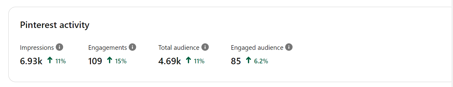 webdew-pintrest-analysis-oct-2022
