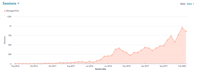 seo_managed_print_sessions_screenshot