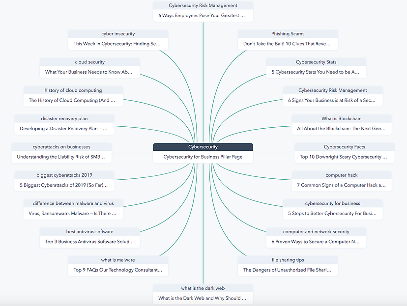 hubspot_pillar_diagram