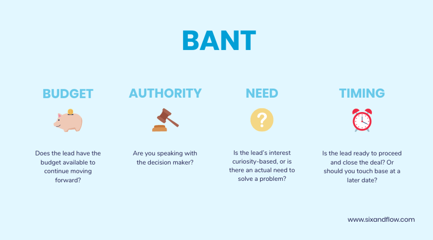إطار عمل BANT للمبيعات -1