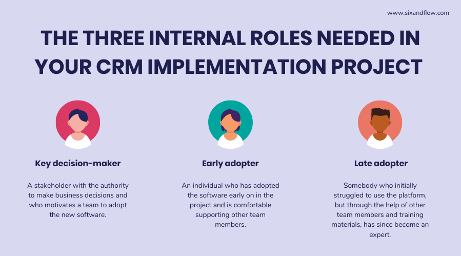 CRM 導入プロジェクトに必要な役割