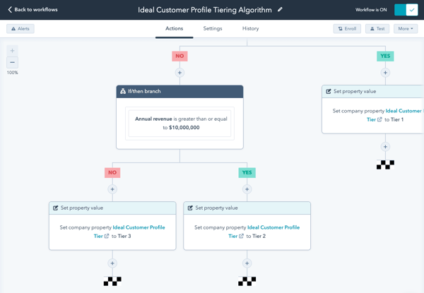Flux de travail ICP et notation des prospects