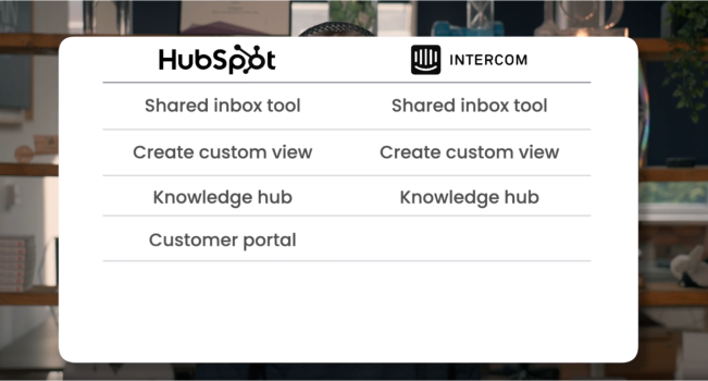 HubSpot vs. Bantuan Interkom