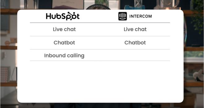 HubSpot vs. Interkom Multisaluran