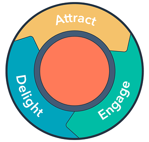 HubSpot_Volano