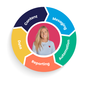 HubSpot-Tech-Stack