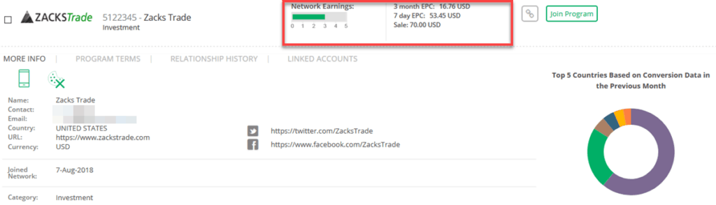 Zacks Trade Ortaklık Programı İstatistikleri