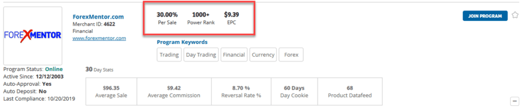 Forex Mentor Ortaklık Programı İstatistikleri