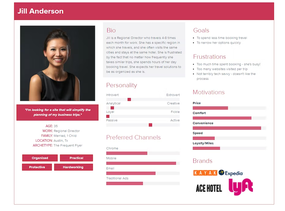 Bild eines Beispiels einer Buyer Persona
