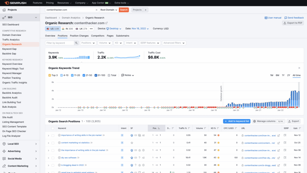 Semrush und Content-Hacker