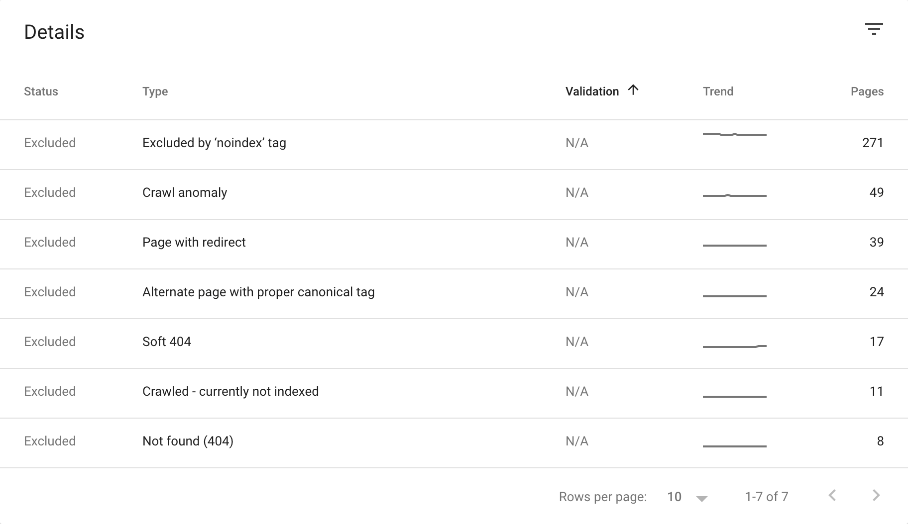 Couverture de la console de recherche Google